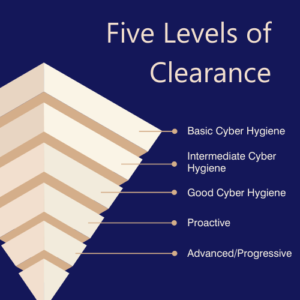 Five Levels Of Clearance Cmmc Certification